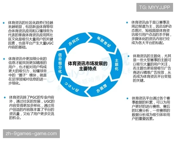 体育新闻中心通过图表展现行业趋势，体育新闻图片分析